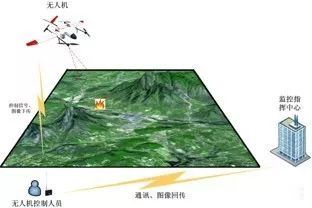 森林防火監(jiān)控利器－全天候自動(dòng)探測云臺(tái)煙火識(shí)別系統(tǒng)和移動(dòng)式無人機(jī)監(jiān)控平臺(tái)系統(tǒng)