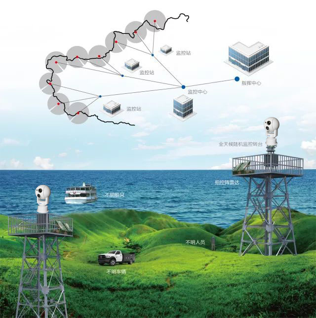 智慧邊海防數(shù)字化可視化解決方案信號(hào)傳輸和延時(shí)問題的解決
